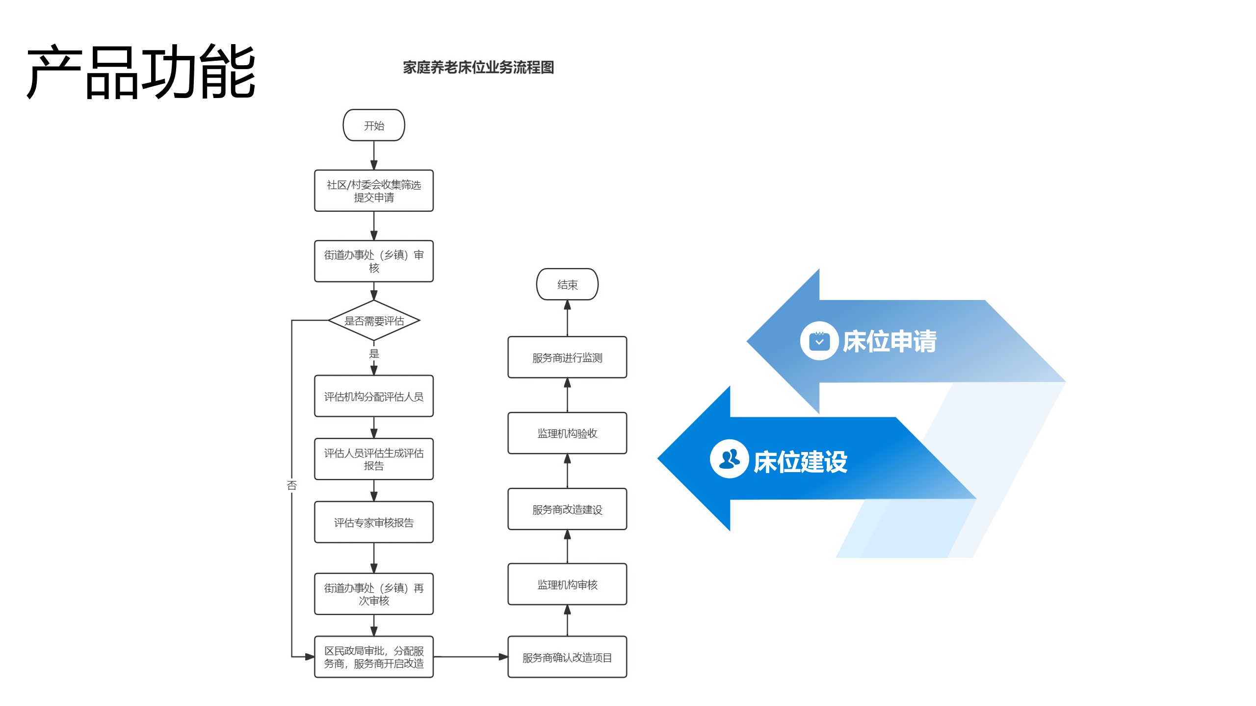 养老床位管理系统