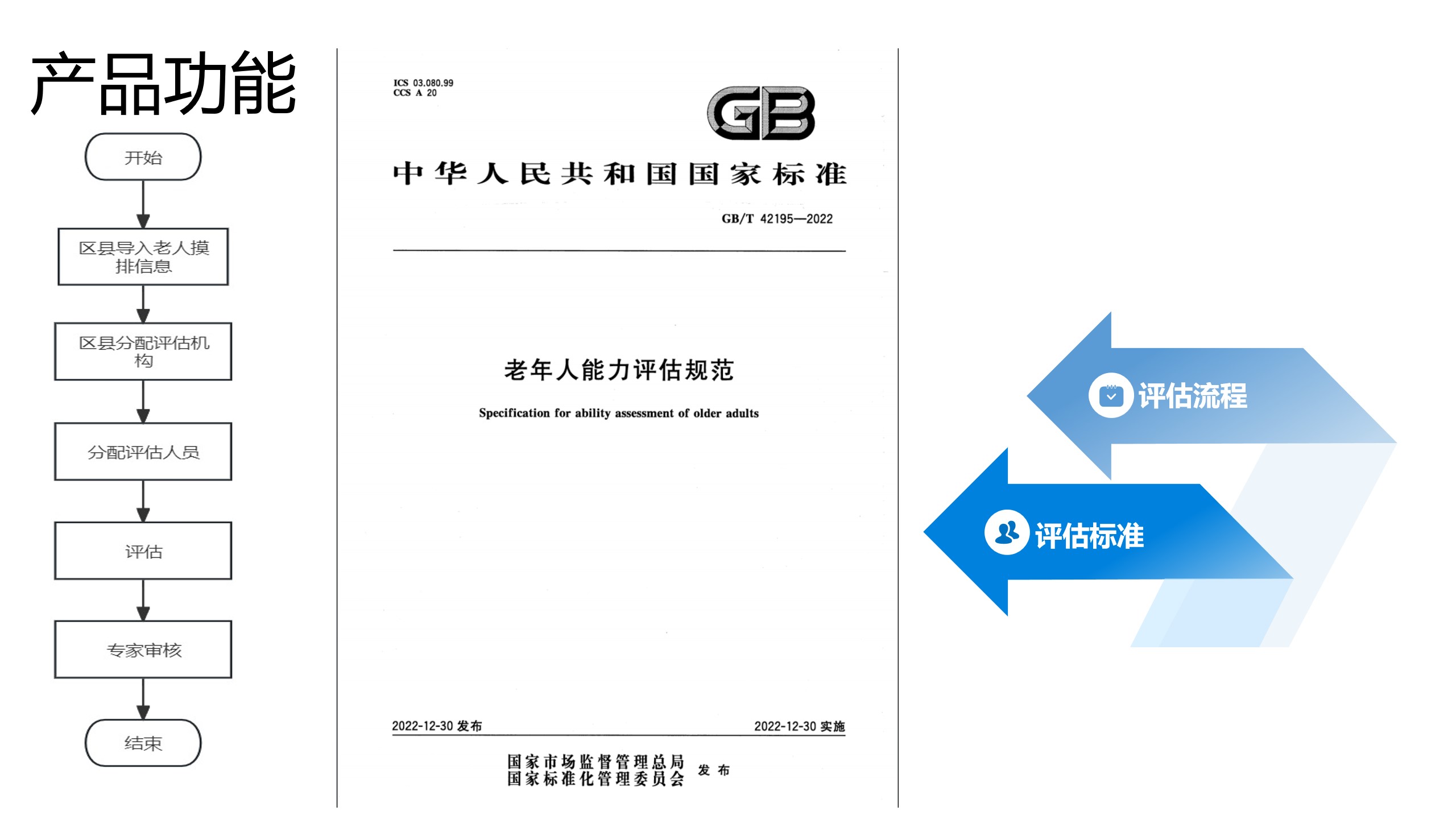 老年评估管理系统